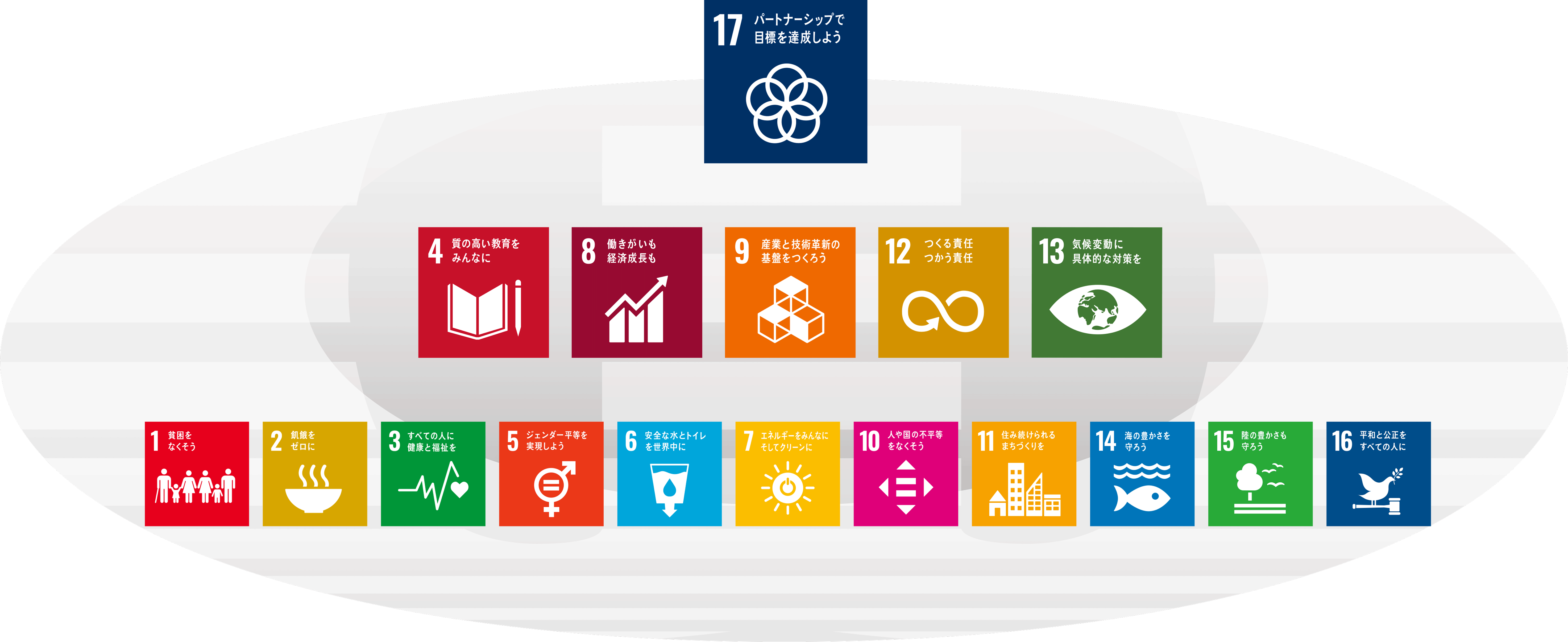 SDGs 17アクション